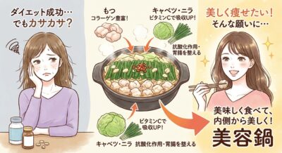 ダイエットで肌が乾燥した女性と、コラーゲンとビタミンCが豊富な美容鍋を食べる女性のイラスト。