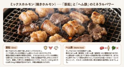 ミックスホルモン(焼きホルモン)── 「亜鉛」と「ヘム鉄」のミネラルパワー
続いてはホルモン焼きで楽しめるミックスホルモン。ここで注目したいのが亜鉛とヘム鉄というふたつのミネラルです。
亜鉛は免疫