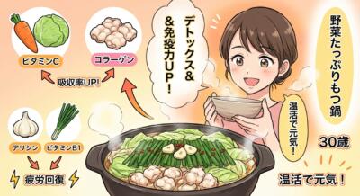 温かいもつ鍋を前に、栄養素と健康効果を説明するイラスト。女性が嬉しそうに鍋を見ている。