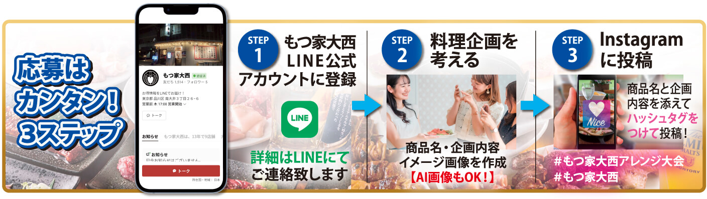 もつ家大西のキャンペーン応募手順を示す3ステップの図解。LINE登録、料理企画の作成、Instagram投稿の流れを解説。