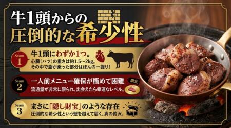 炭火で焼かれたジューシーな牛の心臓と、その希少性を解説する文字情報が記載された広告画像。